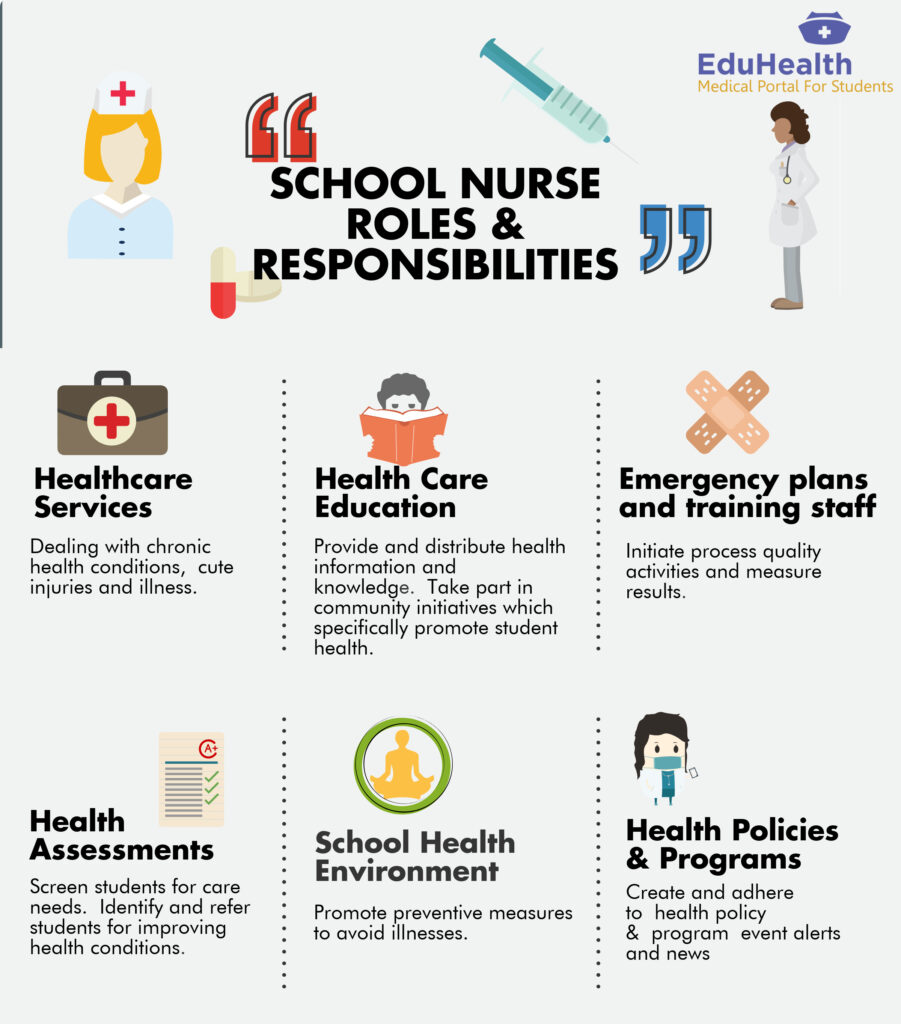 school nurse role in special education